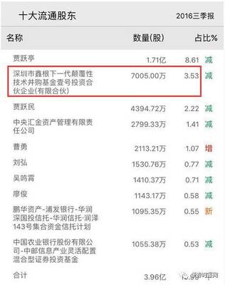 乐视创一年新低,曾经创业板龙头如今变砖头,再跌或将引发连锁反应&hellip;&hellip;-